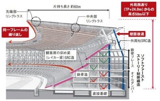 新国立競技場 構造概要図.jpg