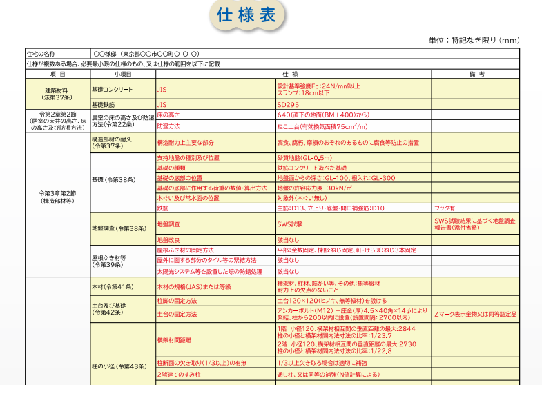 4号特例縮小は実施されない！だからこそ、木造住宅も構造計算をすべき！: 建築構造のかたち○□△