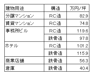 坪単価.png