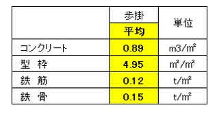 歩掛.png
