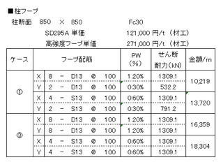 高強度フープ.png